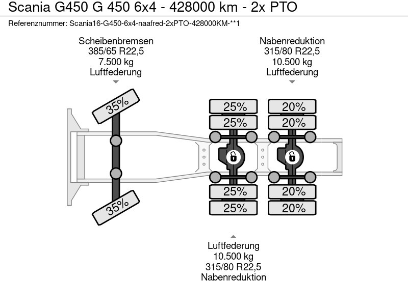 牵引车 Scania G450 G 450 6x4 - 428000 km - 2x PTO：图17