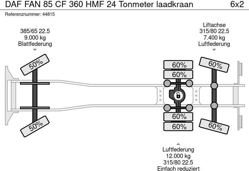 吊钩升降车, 起重车 DAF FAN 85 CF 360 HMF 24 Tonmeter laadkraan：图20