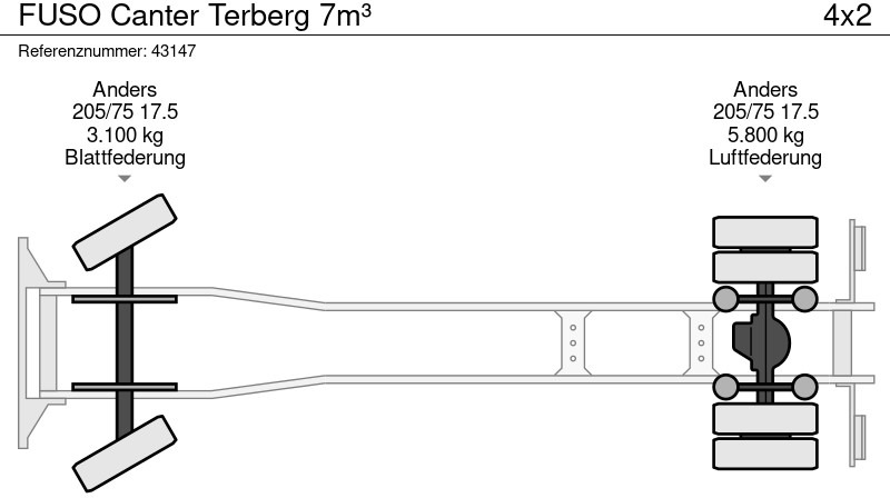 垃圾车 FUSO Canter Terberg 7m³：图19